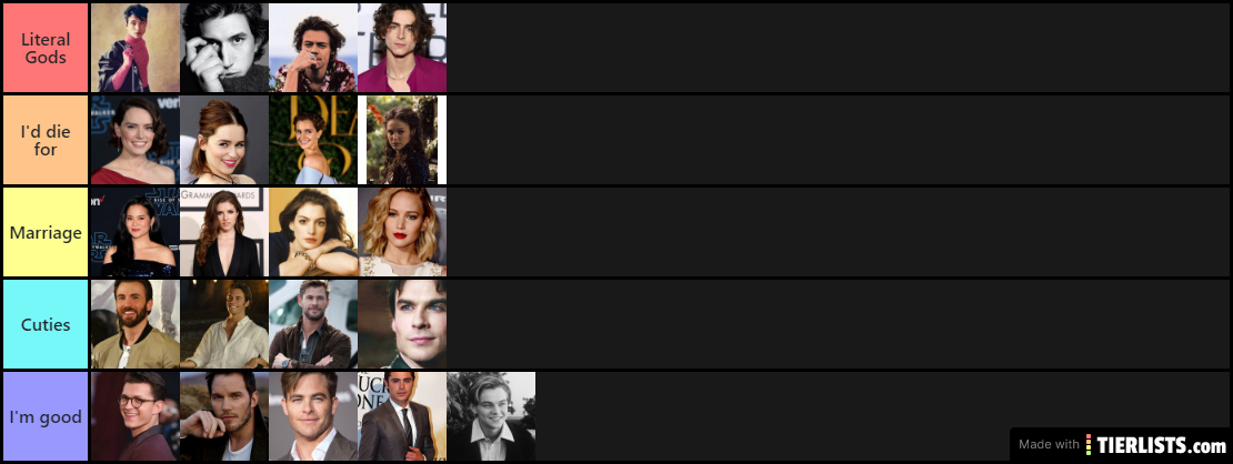 celebrity rankings