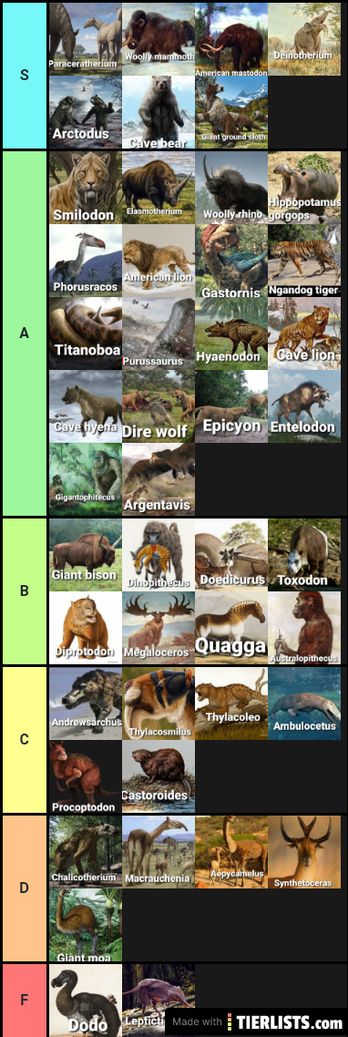 Cenozoic tier list