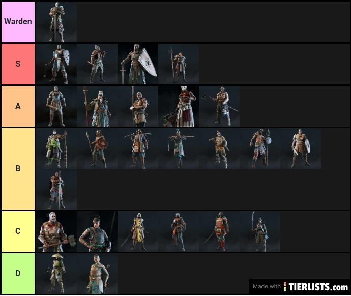 Centurion rework tierlist