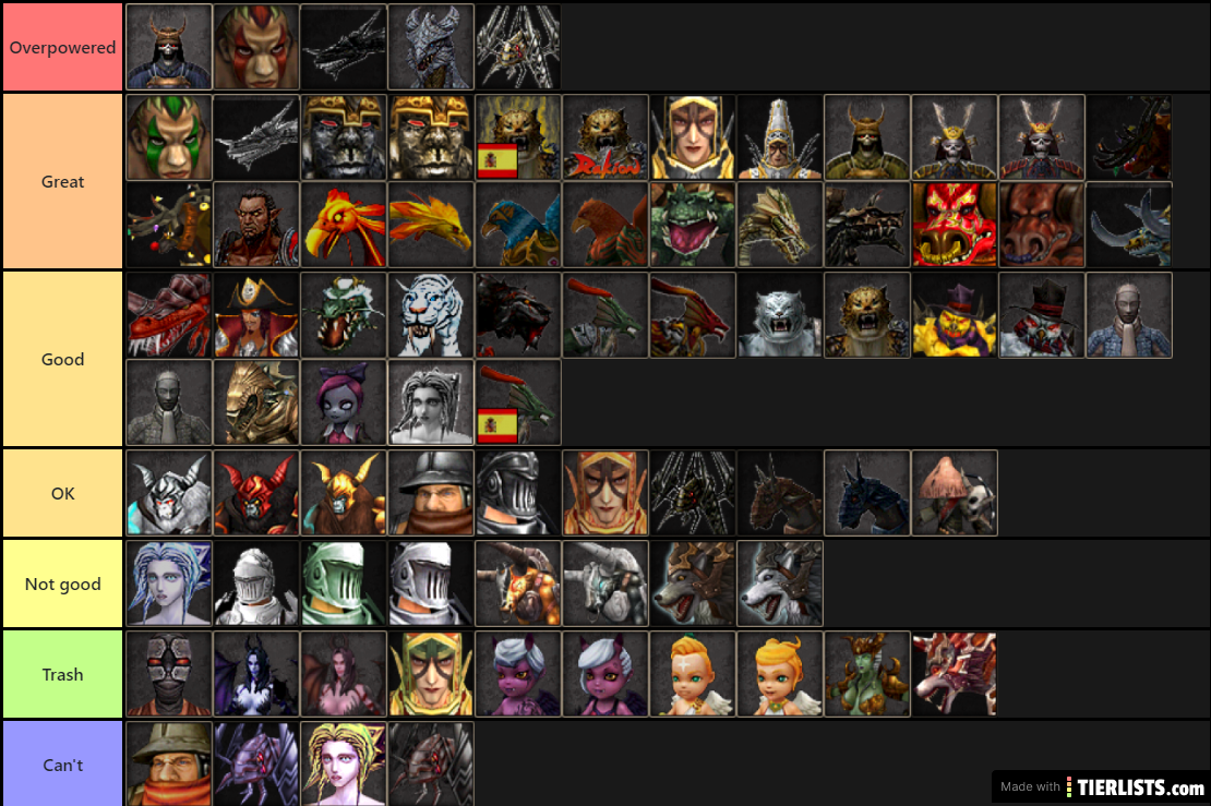 Ceviche's RakionSteam CBT cells tier list