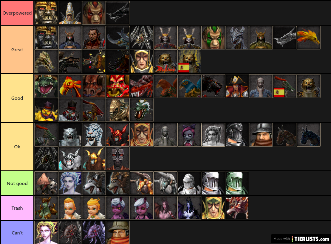 Ceviche's RakionSteam CBT cells tier list