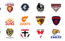 AFL Teams