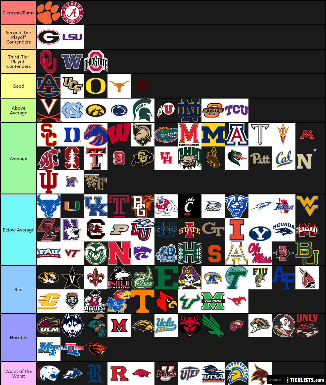 CFB 2019-20 Team Tiers