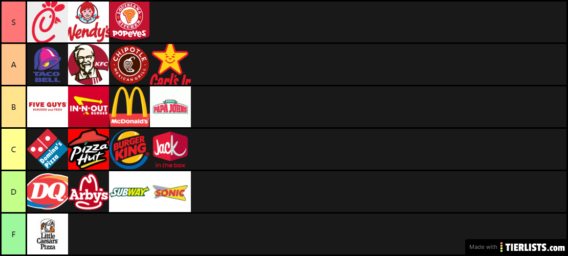 chantastic fast food tier list