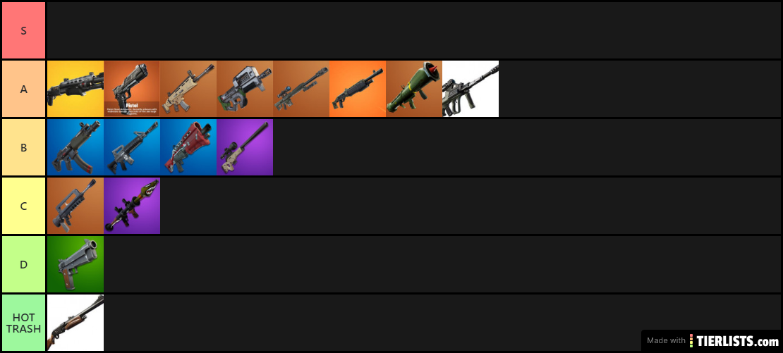 Chapter II Tier List