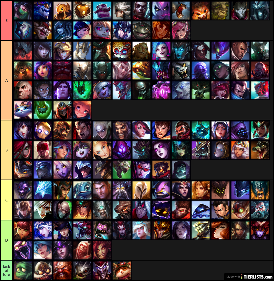 character design tier list