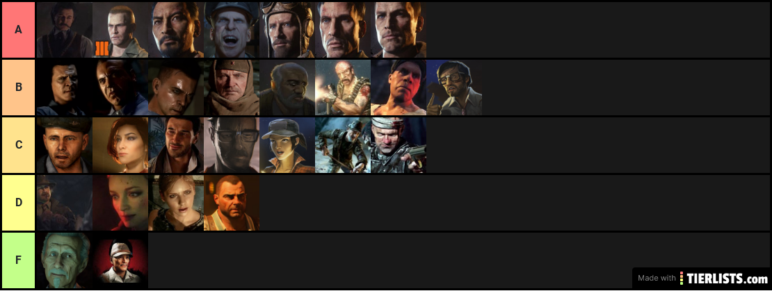 Character Ranking(do over)