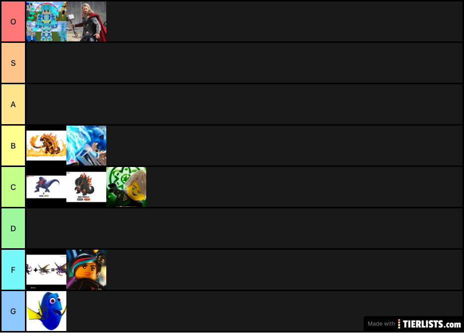 character tier list