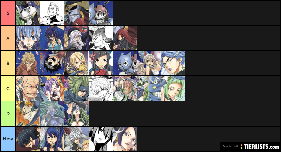 Character Tier List