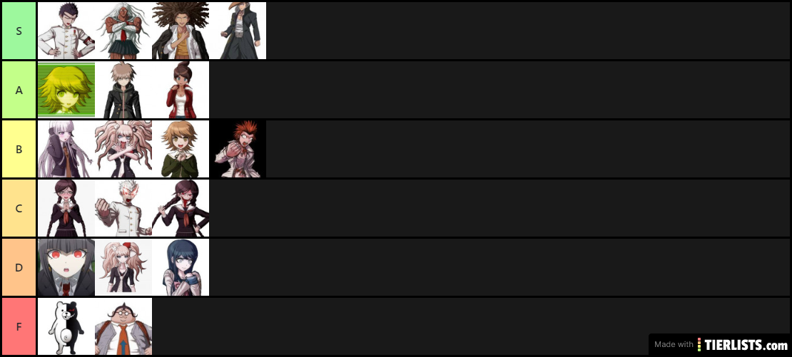Character tier list