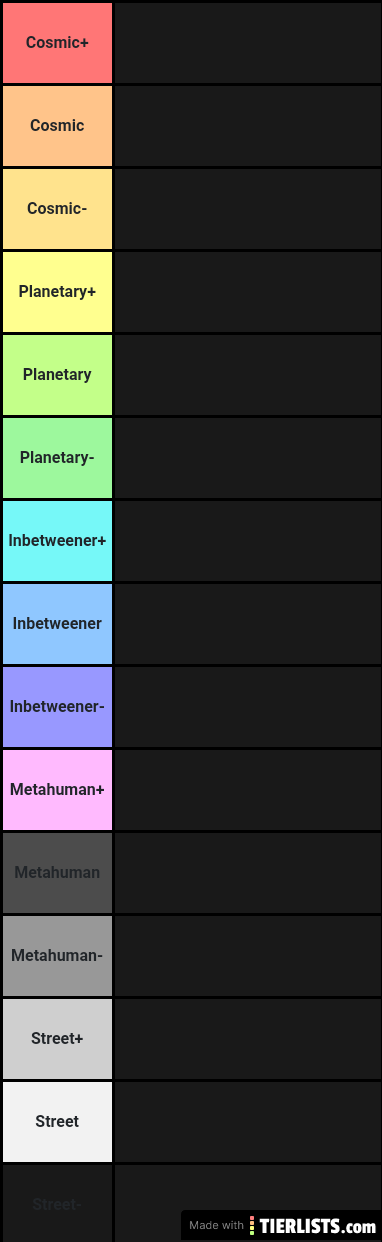 CHARACTER Tier list