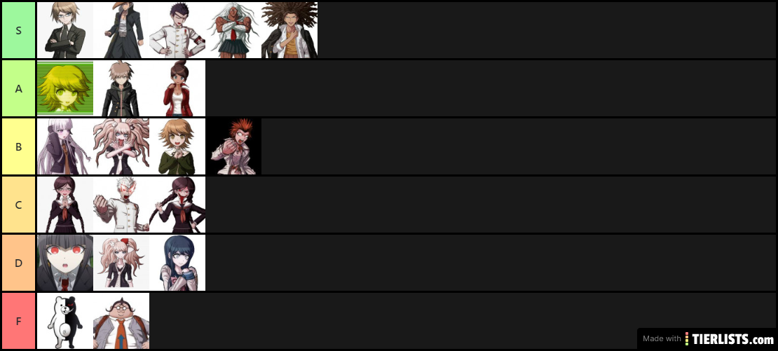 Character tier list