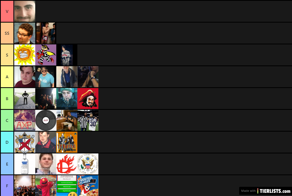 chat tier list