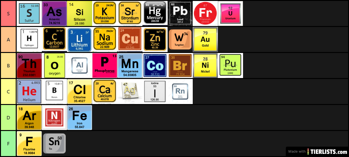 Chemical Elements B