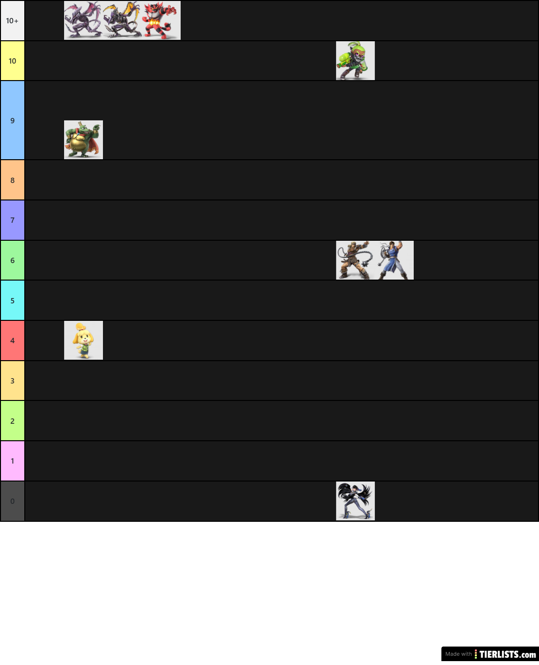 Chi si fa sempre valere?