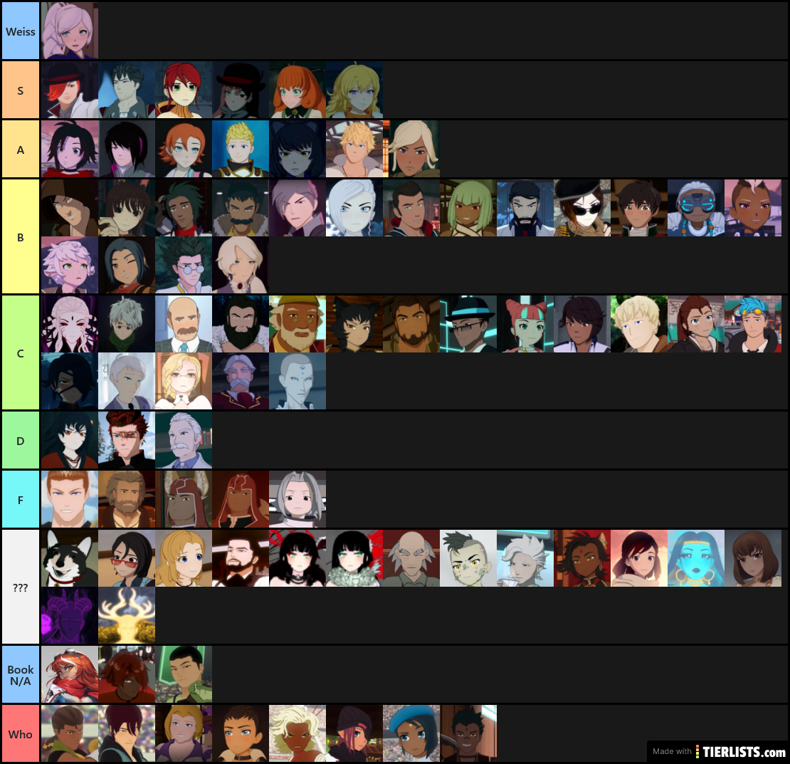 Chiaki's RWBY Tier List