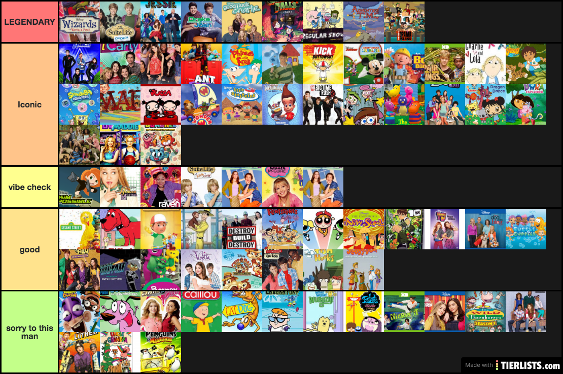 Childhood shows ranking