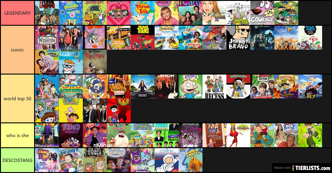 childhood shows tier list