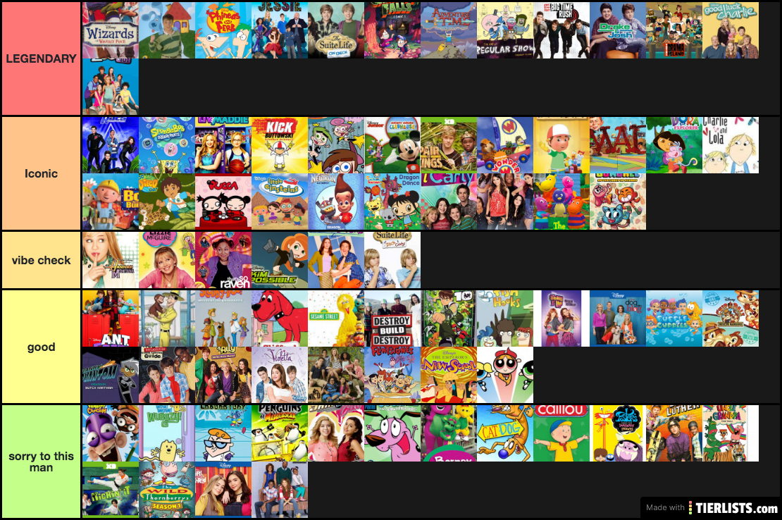 Childhood TV Shows Tier List (revised)