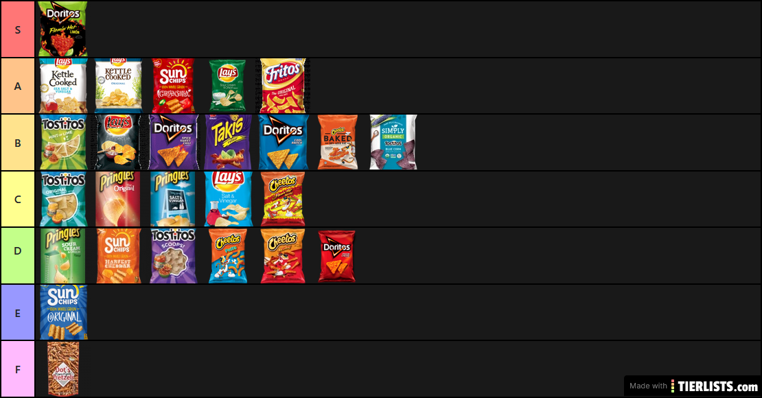 Chip Tier List