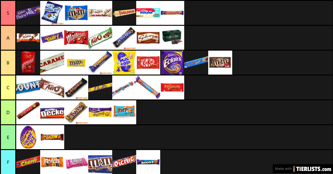 Chocolate Tier List