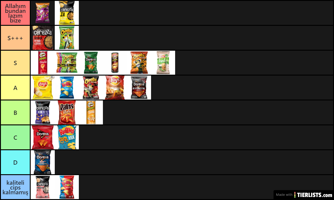 cips tier