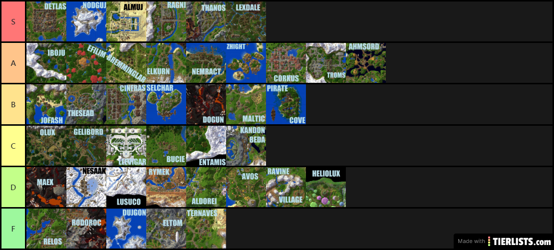 Cities tier list