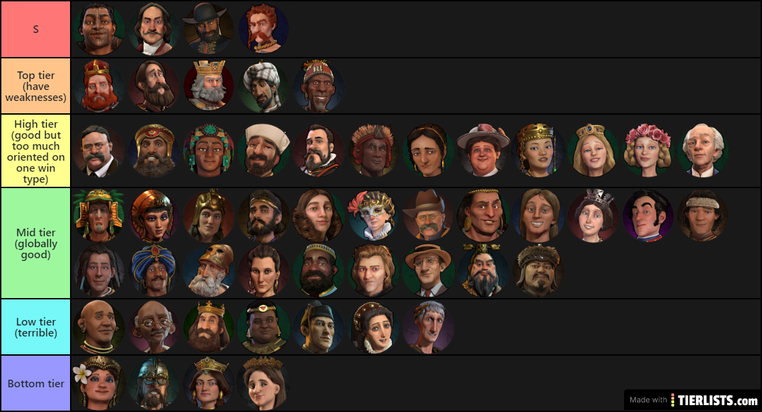 Civ 6 tier list