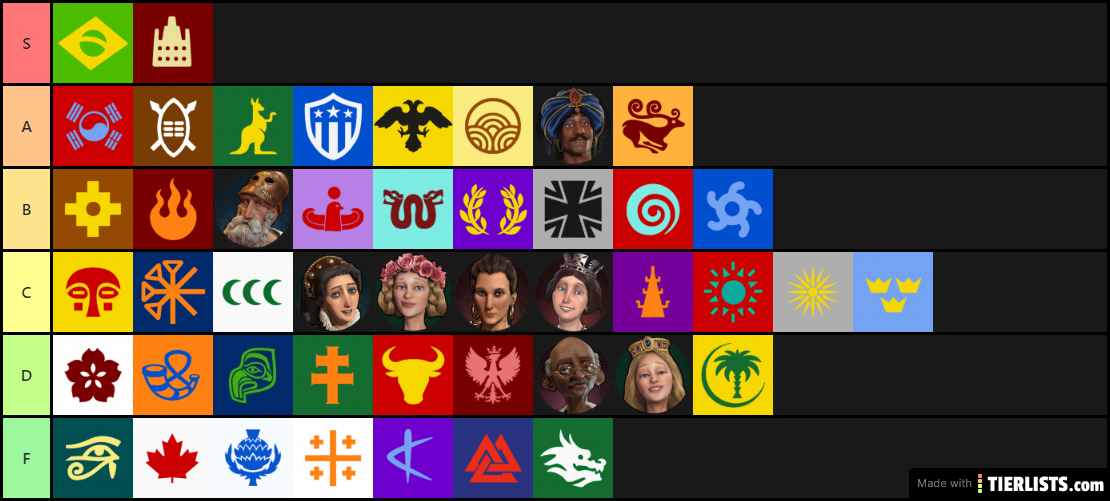 Civ Tier List