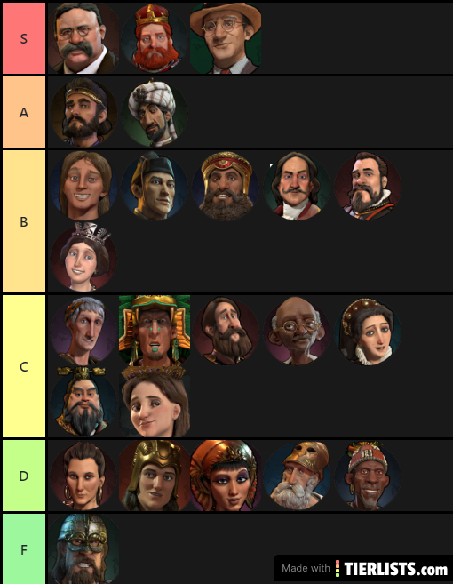 Civ VI Tier List
