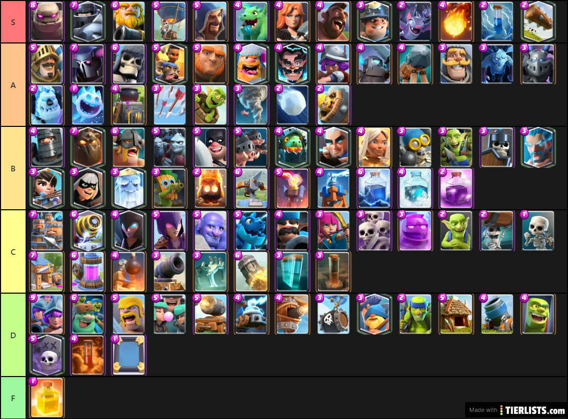 Clash Royale 2v2 Tier List