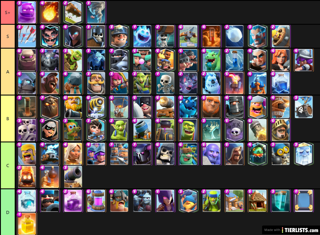 Clash Royale cards Tier List