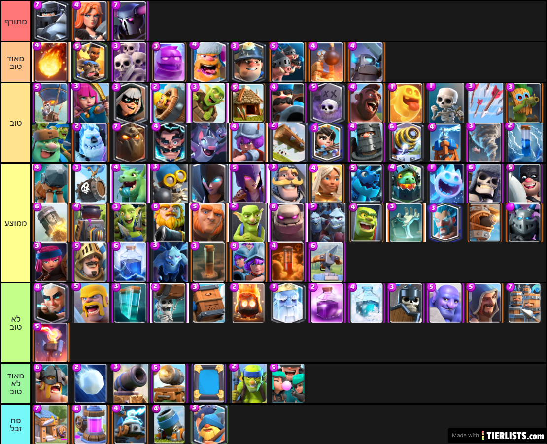 Clash royale tier list