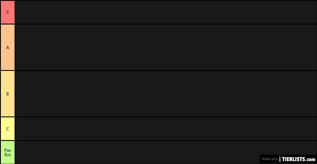 Classement Animes