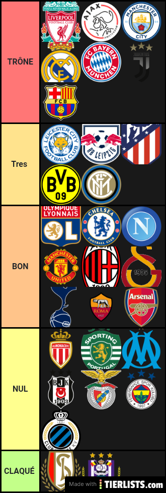 Classement des clubs