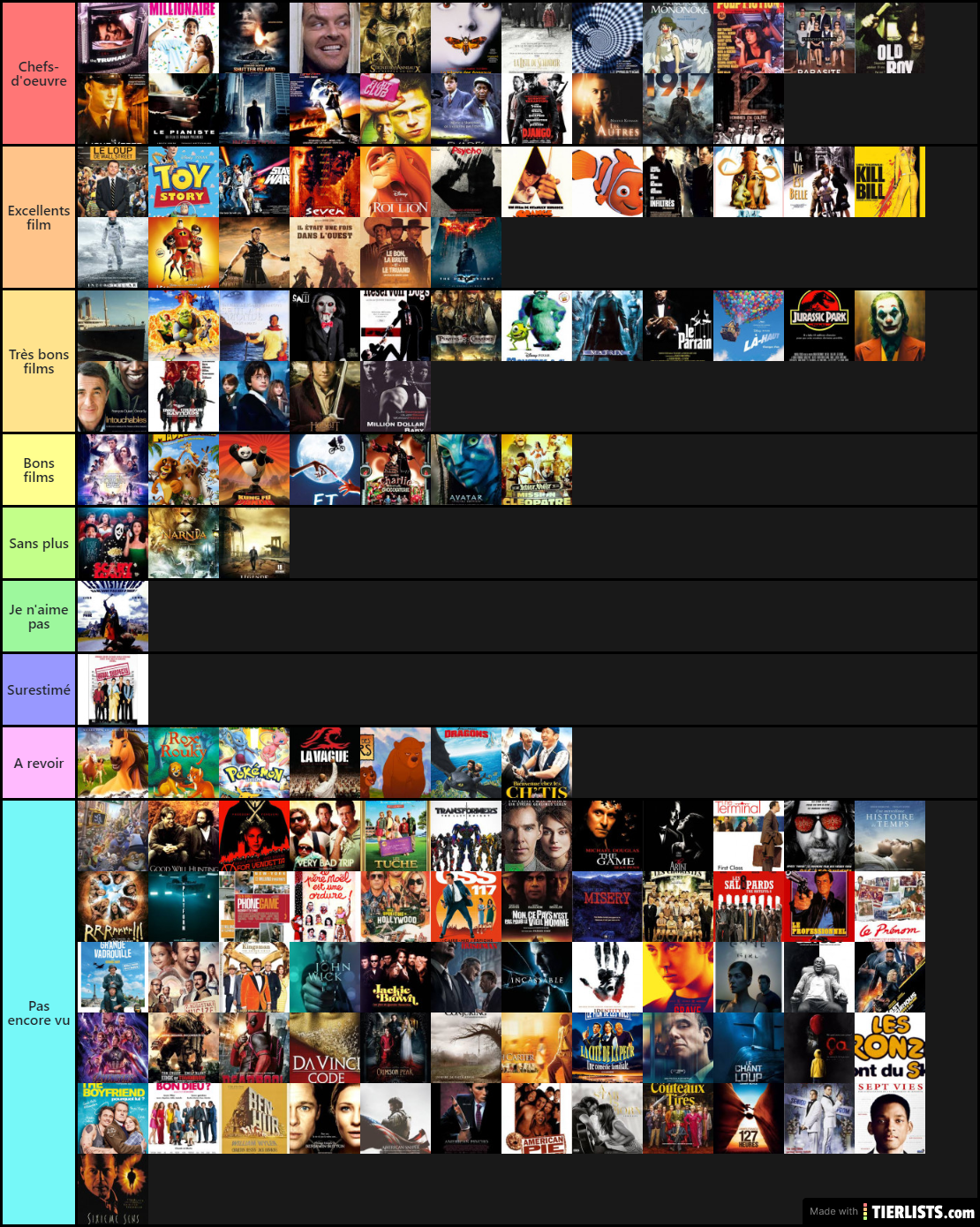 Classement des films 2