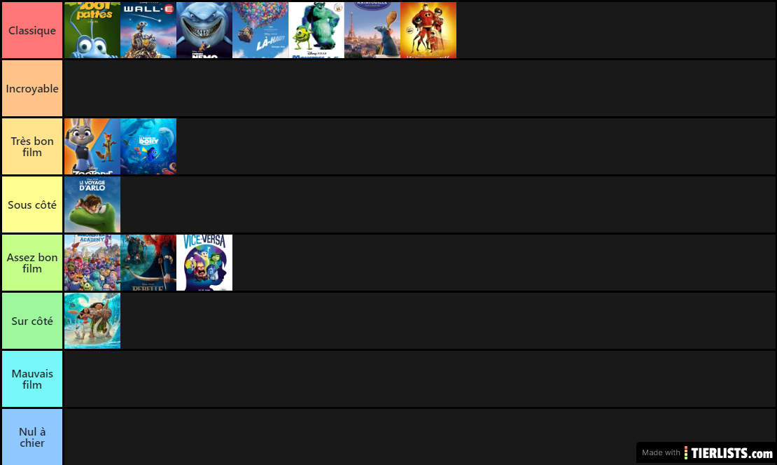 Classement des films d'animations Disney