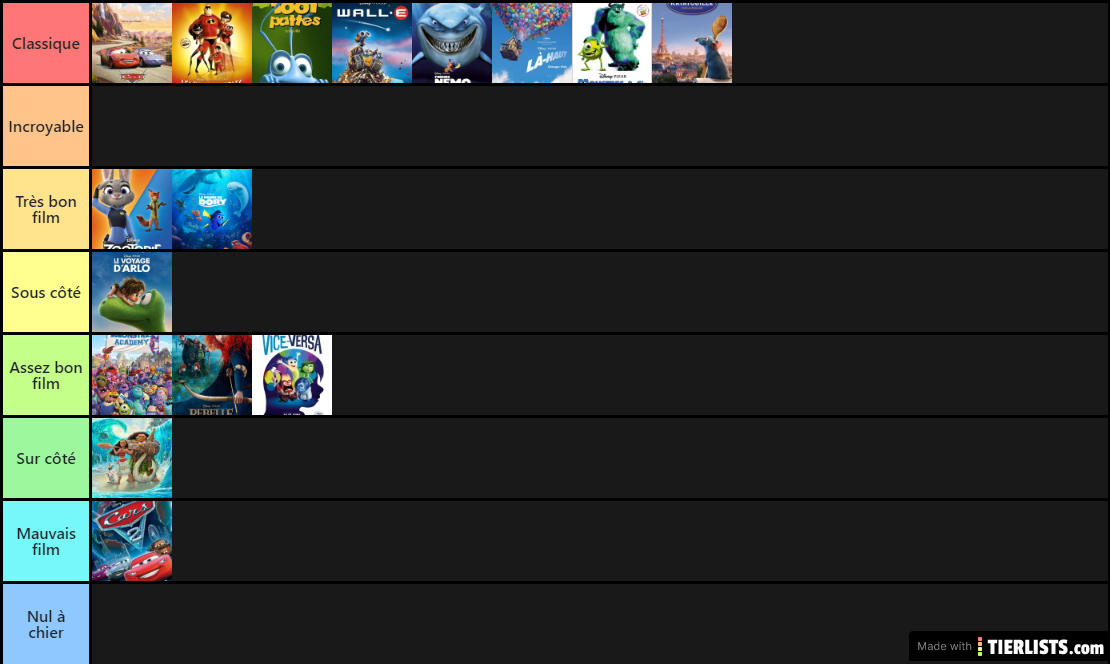 Classement des films d'animations Disney
