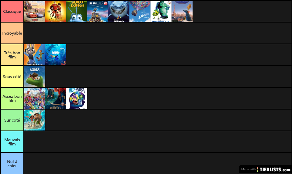 Classement des films d'animations Disney