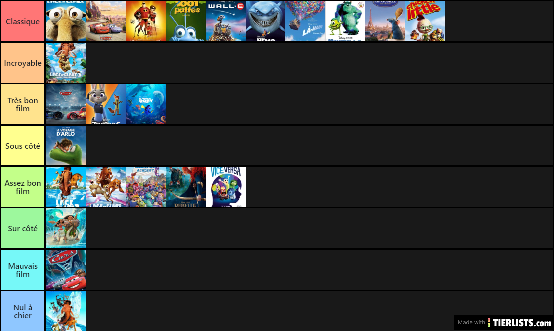 Classement des films d'animations Disney