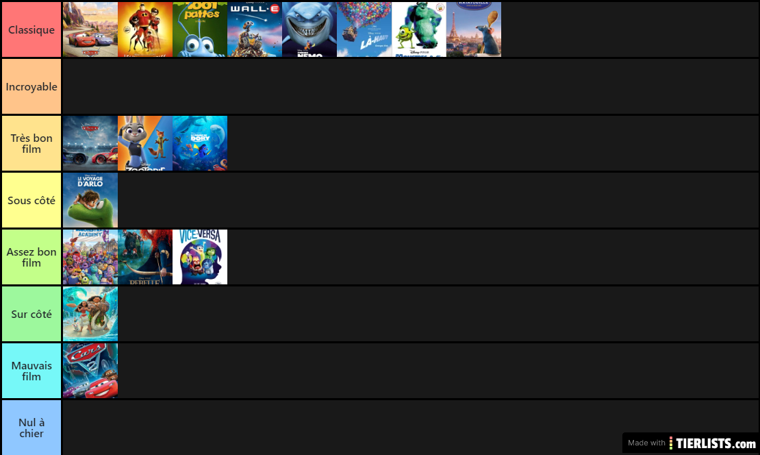 Classement des films d'animations Disney