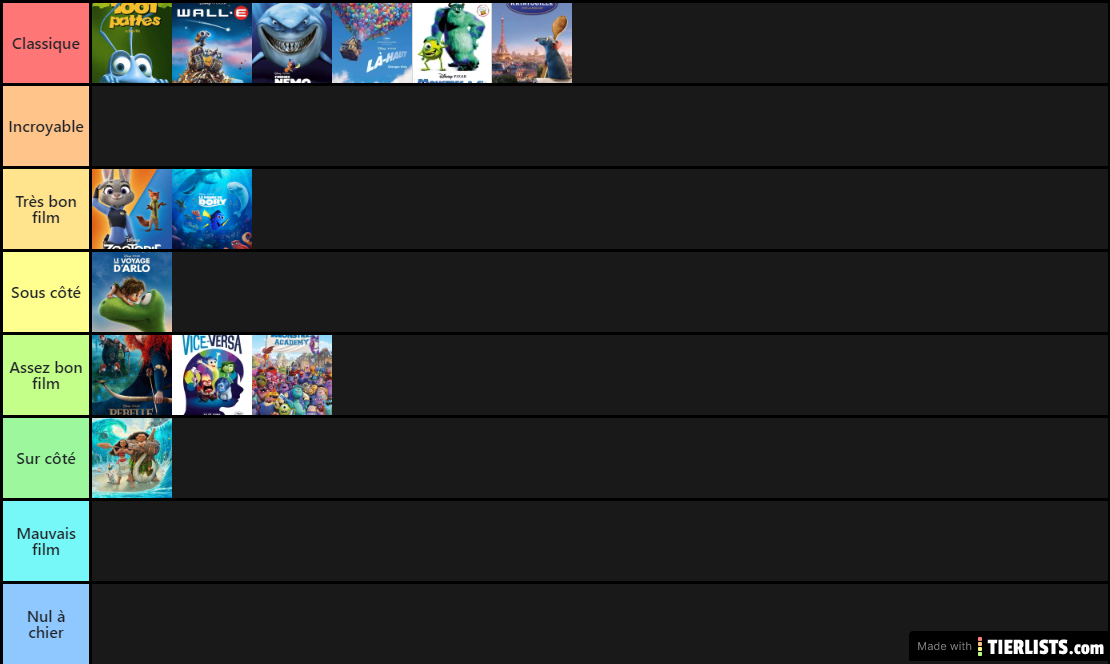 Classement des films d'animations Disney