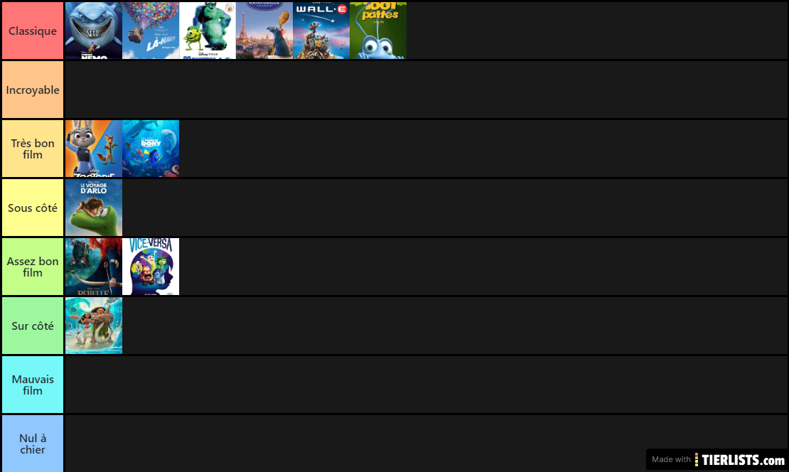 Classement des films d'animations Disney