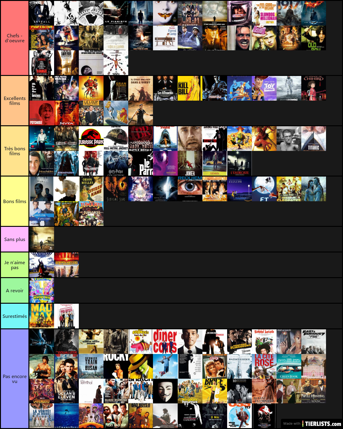 Classement des films (mise à jour 5)