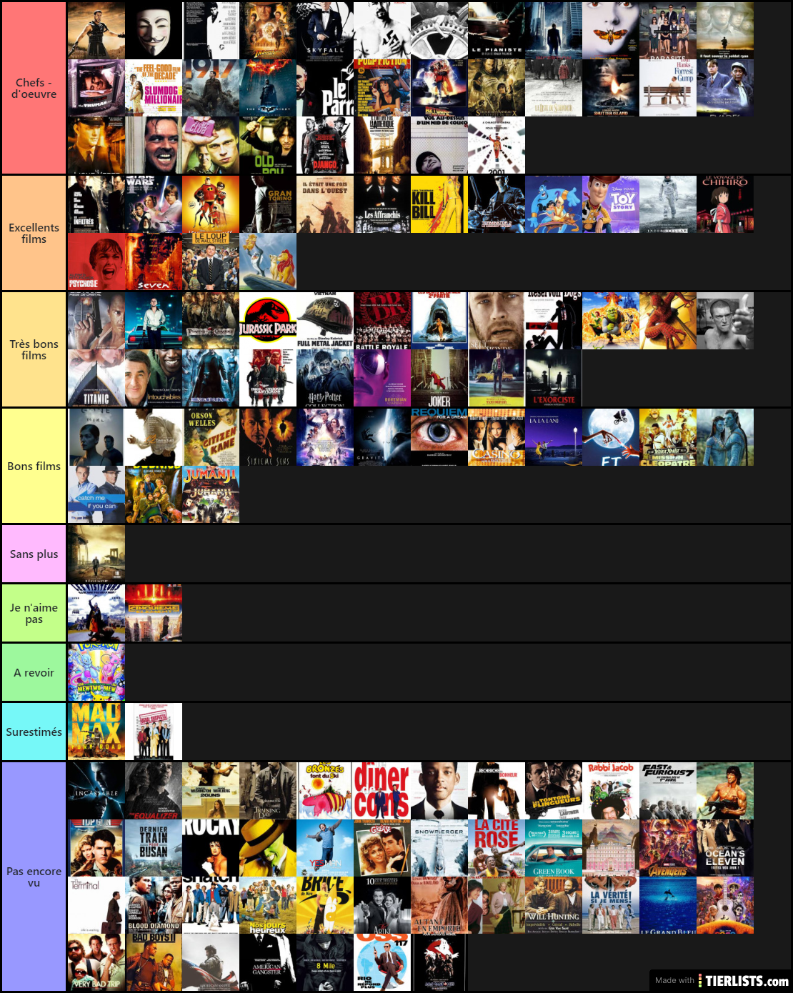 Classement des films (mise à jour 8)