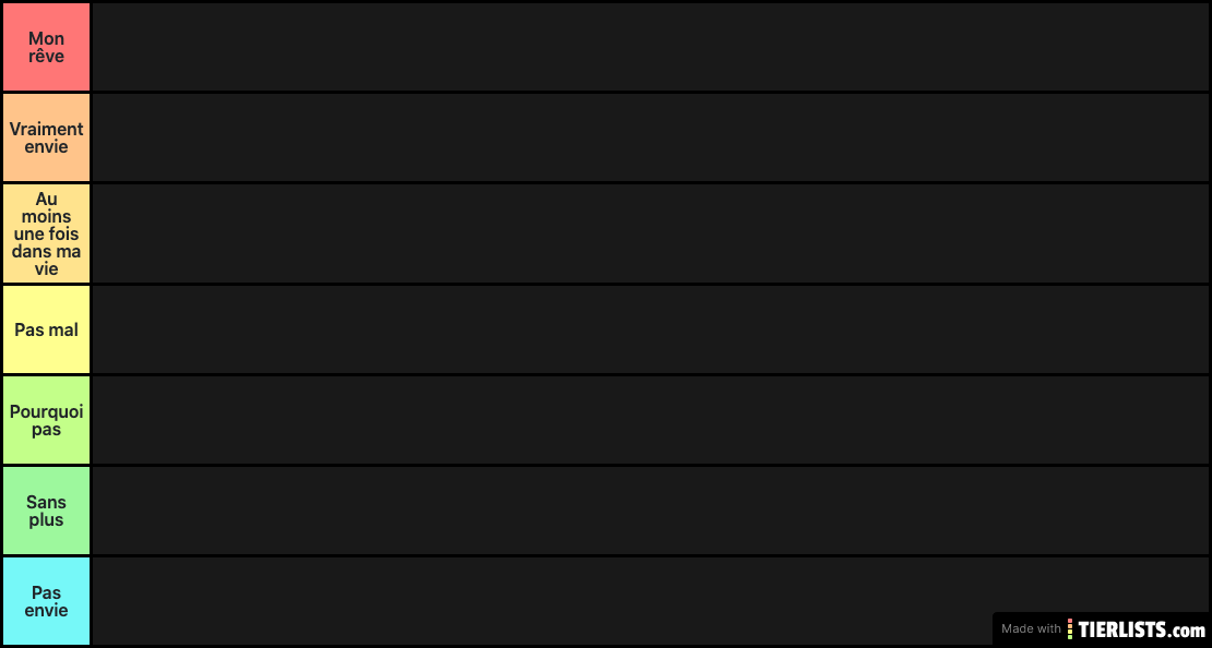 Classement des pays