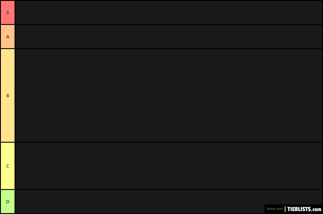 Classement Joueurs UHC FR V2 (toutes mes tierlists sont hacks après la sortie)