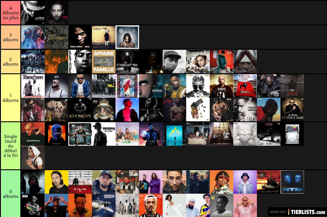 classement par album