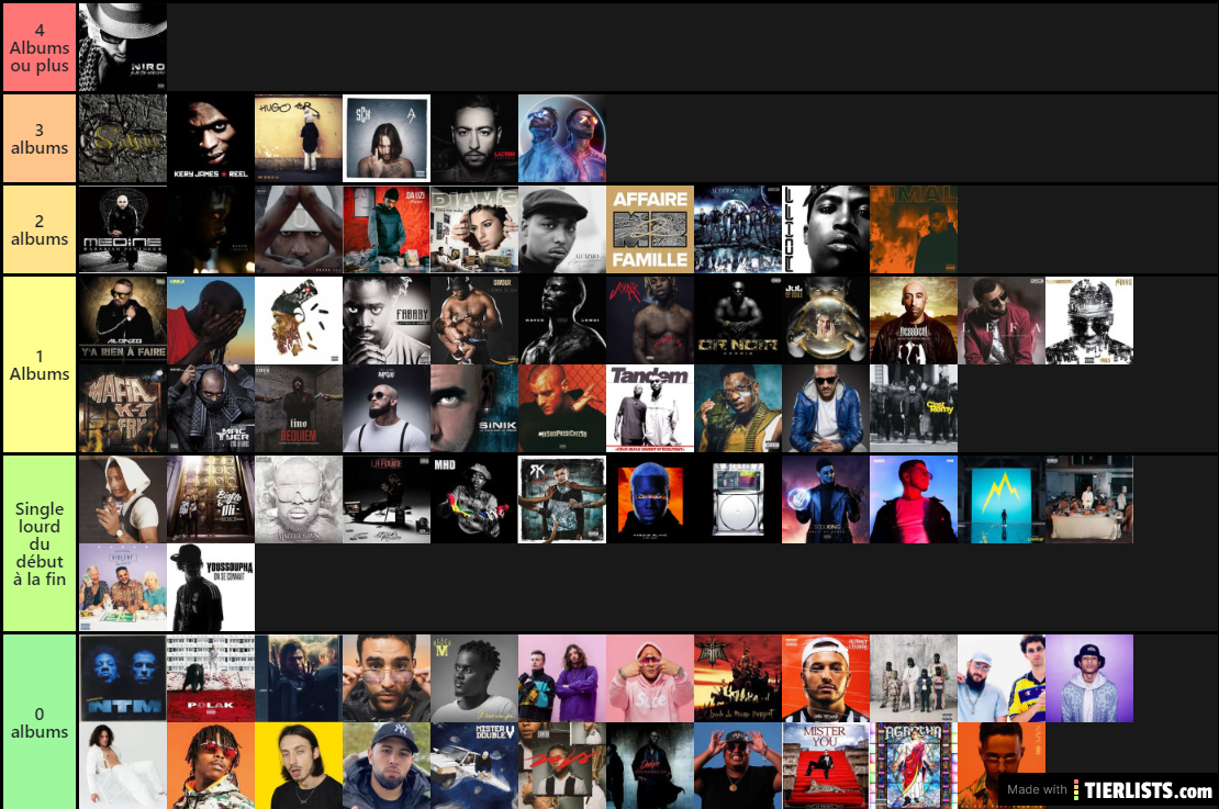 classement par album!