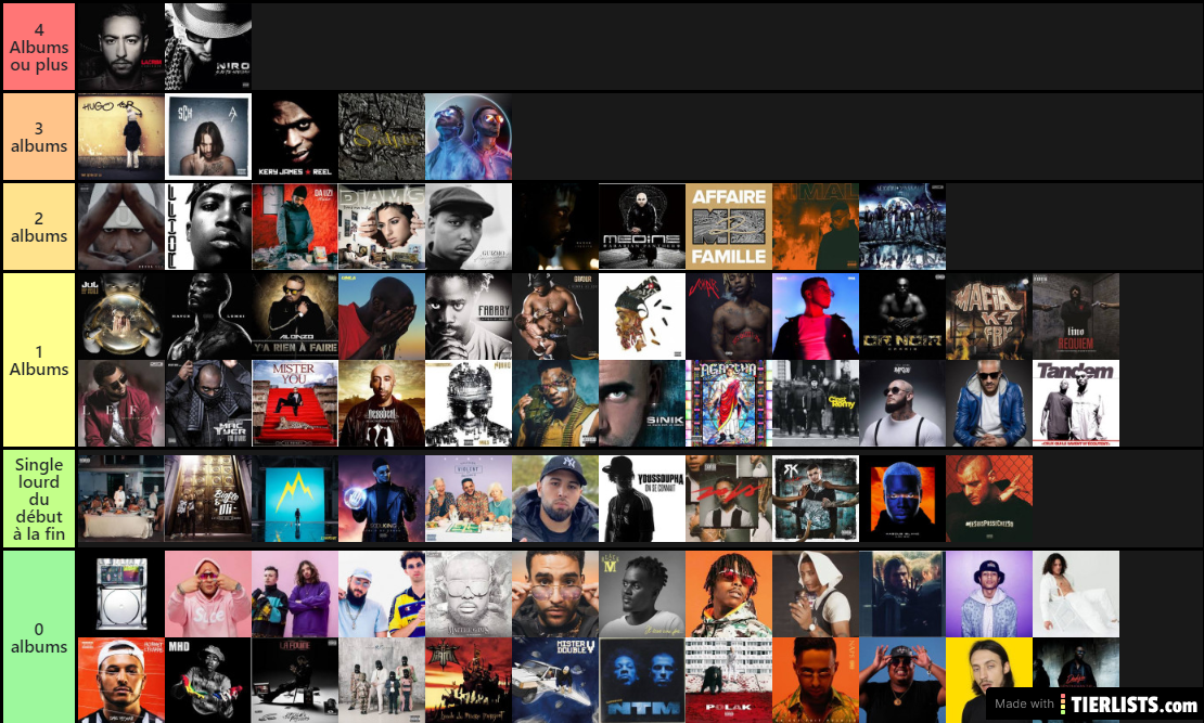classement par album